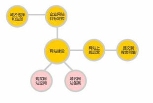 深圳寶安網站建設公司