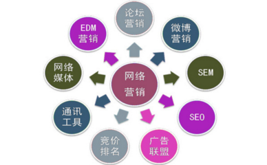 注意了！這幾種情況會(huì)對企業(yè)網(wǎng)站SEO造成影響