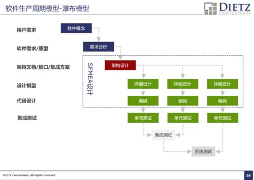 軟件FMEA在軟件開發風險管控中的應用——以梅州軟件開發為例